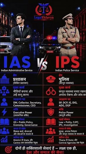 IAS vs IPS | Civil Services Ki Taiyari Kaise Kare? 🏆 Complete Motivation & Career Guide | UPSC 2026