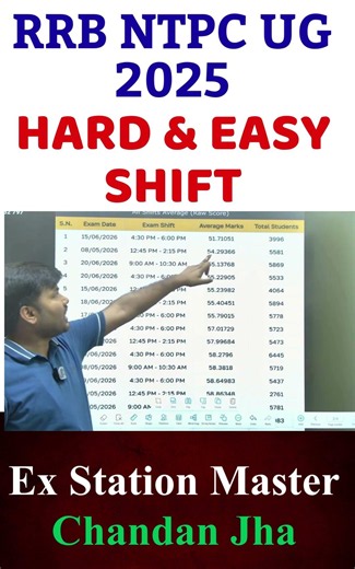 😱ANSWER KEY के बाद! RRB NTPC Hard vs Easy Shift🔥NTPC 12th Level Safe Score 2026 🚨Expected Safe Score