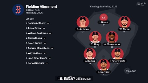 Fielding alignment for Boston, March 21 vs Braves