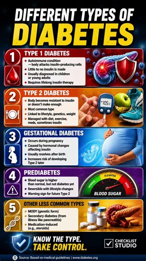 DIFFERENT TYPES OF DIABETES EXPLAINED IN 60 SECONDS 🤯