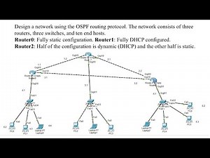 11 Designing a Network with OSPF Routing Protocol Static & Dynamic Configurations | AL AMIN