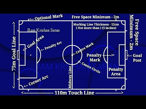 Football Ground Marking | Soccer Field Marking | Football Pitch Measurements | Football [UPDATED]