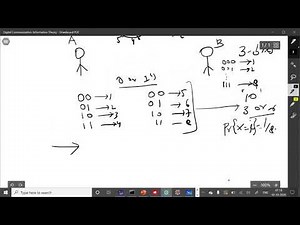 Digital Communication (MTech): Information Theory (Entropy)
