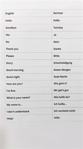 17K views · 337 reactions | Learn Easy German A1 Level #learngerman #germanwords #deutschlernen #learngermanlanguage #GermanForBeginners #learngermanonline #germanvocabulary #viralreelsfacebook #short | Learn German A1 | Facebook