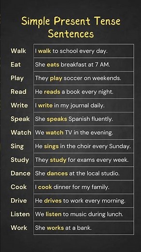 Simple Present Tense Sentences, Common Verbs in Simple Present: Boost Your English Skills Today!