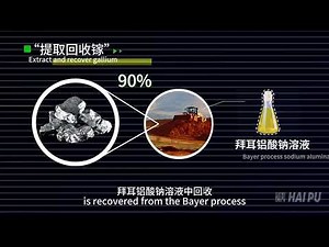 Recovery of Gallium Metal from Bayer Process Alumina Production Using Resin