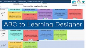 From the ABC workshop to the Learning Designer