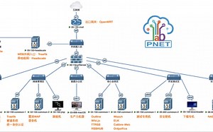 网络模拟神器PNETLAB让网络实验如此简单