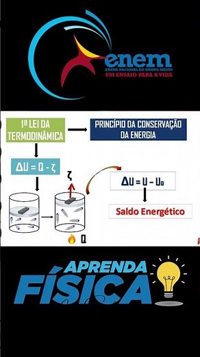 DICAS ENEM - PRIMEIRA LEI DA TERMODINâMICA #enem #circularmotion #physics