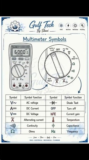 Multimeter Symbols Explained! ⚡🔢 AC Voltage, DC Current, Continuity, Ohms & More #gulftechbyshani