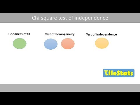 The Chi-square test of independence VS homogeneity and goodness of fit