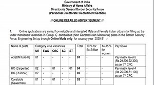 BSF Recruitment 2021: कॉन्स्टेबल सहित अन्य पदों पर निकली भर्ती, यहां जानें आवश्यक योग्यता