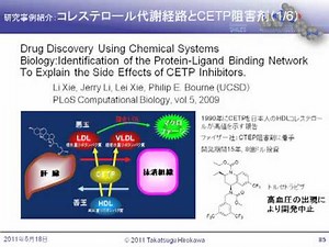創薬インフォマティクスを用いた医薬品探索II