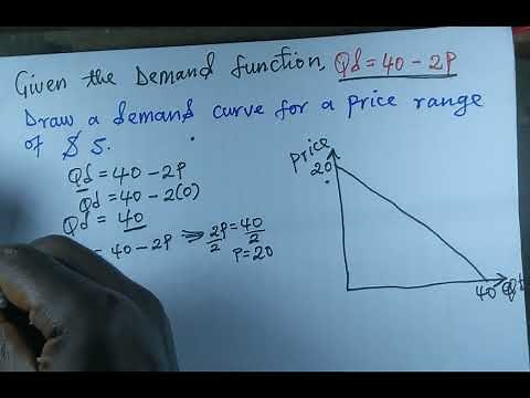 How to draw a demand curve using a demand function