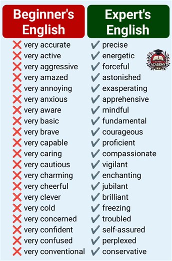 Beginner's English vs Expert's English #vocabulary #speakenglish #learning #englishteacher #learnenglish #English | Super Academy