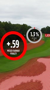 The data behind the Bethpage Black course 📊 #RyderCupAon #BetterDecisions | Sky Sports Golf