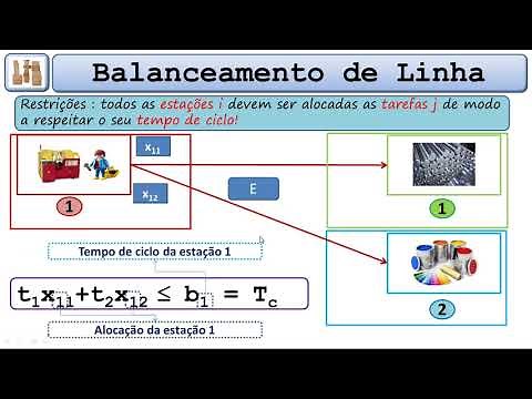 Aula 17 - Módulo 2.7 - Modelo de Balanceamento de Linha
