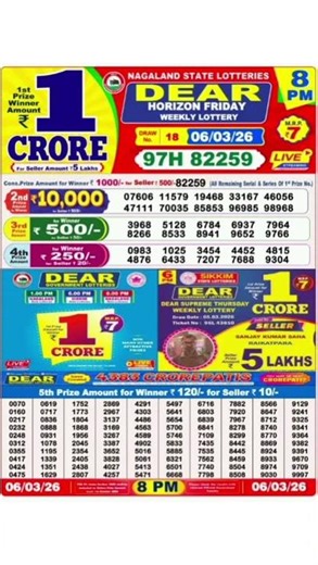 Nagaland Start Lottery Result Start Lottery Today 8pm Sambad Live 06/03/2026 Today lottery Sambad
