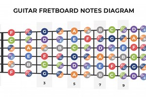 Fretboard Learning GUI