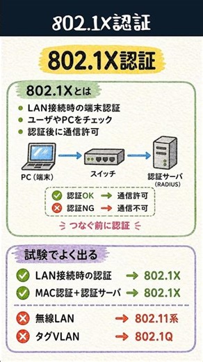 これで解ける！802.1X認証の見分け方｜応用情報対策