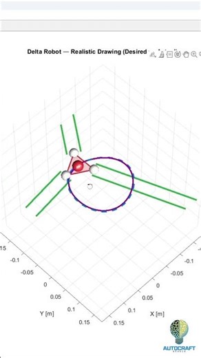 Delta Robot Simulation and Control