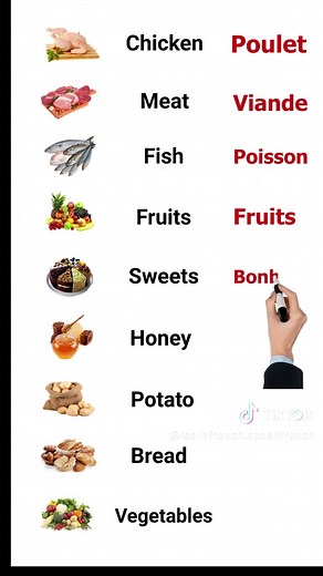 French Food Vocabulary for Learning and Practice