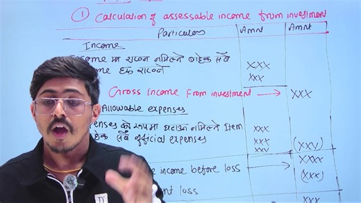 BBS 3rd Year Taxation, Income From Investment Short Tips #TUStudents #secreteducation #BBS3rdyear | Secret Education