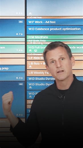 In 2020 I decided to start tracking all of my time. That first week showed me time was not nearly as complex as I thought. I was only doing 15 or 20 things a day and each day was different while my weeks were similar. There was a clear structure to time. This is when I realized being accountable to all time was being accountable to my real self. So when I created @existence_io, I needed to make being accountable to time effortless and easy. | Rob Dyrdek