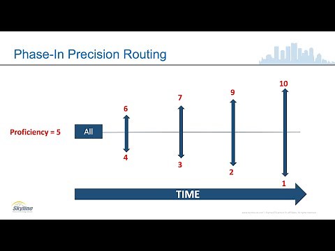 An Introduction to UCCE Precision Routing