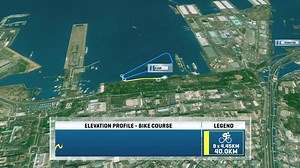 World Triathlon on Reels