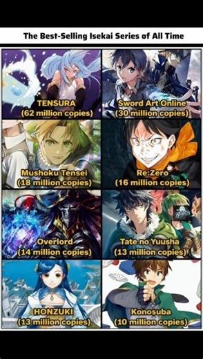 These numbers prove how huge isekai has become. 📚