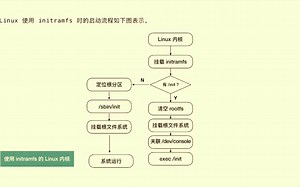 c语言学习632 (LK) initramfs