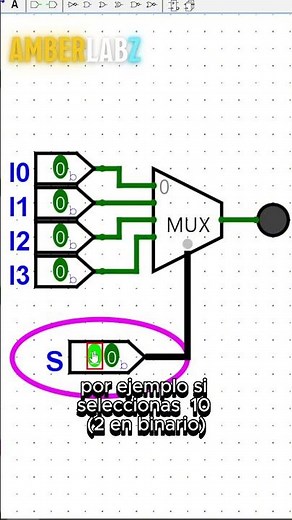 ¿Sabes lo que es un multiplexor? ⚡️ #shorts #tecnologia #diy #electrónica