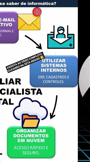 ADMINISTRATIVE ASSISTANT: ORGANIZING DOCUMENTS IN THE CLOUD