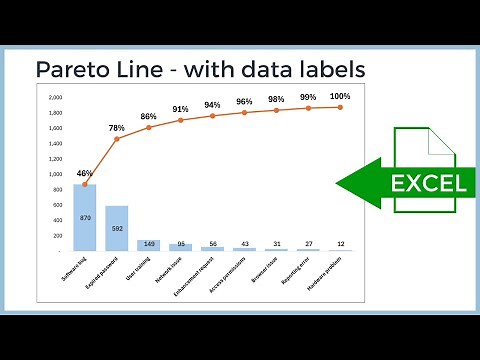 How to create a Pareto Chart with Data Labels in Excel