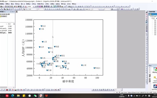 origin画图如何给图加上水平线