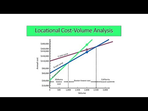 Locational Cost-Volume Analysis Method in Location Strategy