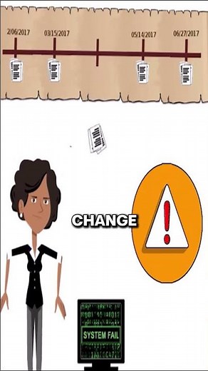 Version Control Systems Explained Part 1