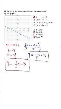 Easy Trick to match Linear Equations with their Correct Graph!
