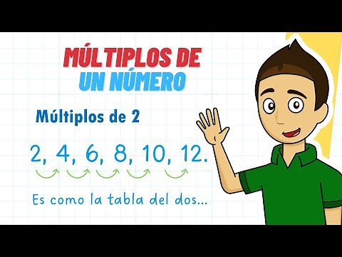 MULTIPLE OF A NUMBER Super easy - For beginners
