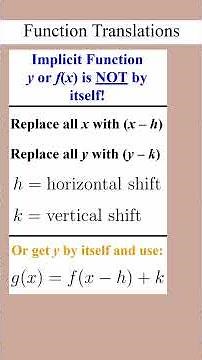 Function Translations | DSAT Math Flashcards
