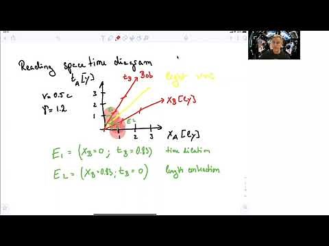 5.4 Regions in Spacetime Diagrams