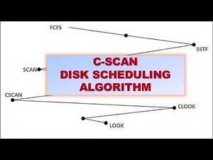 C-SCAN || Disk Scheduling Algorithm in Operating System
