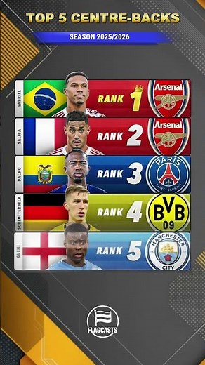 TOP 5 CENTRE-BACKS in the World 2025/26 🛡️🔥 Who’s #1? #shorts