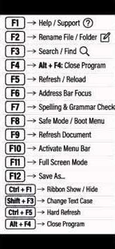 F1 to F12 function key #competitiveexams #computer #computerknowledge #english #exampreparation