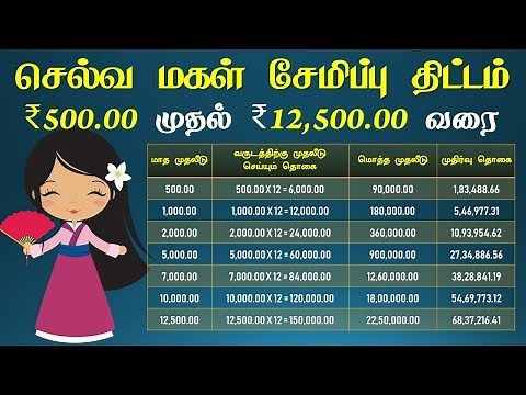 Sukanya Samriddhi Yojana schemes | Selva Magal Semippu Thittam ₹ 500 முதல் ₹ 12,500 வரை