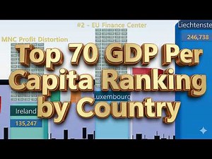 GDP Per Capita Ranking by Country