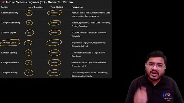 Infosys Biggest Hiring 2026 Batch | On Campus & Off Campus Drive | Eligibility, Process Exam Pattern