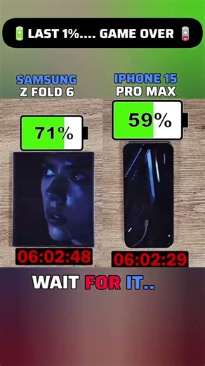 😳🔋 IPHONE 15 PRO MAX vs SAMSUNG GALAXY Z FOLD 6 ULTIMATE BATTERY TESTWho Wins?🔋📱 #shorts #viralvideo