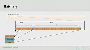 DirectStorage alleggerisce la CPU del 40% su Windows 11